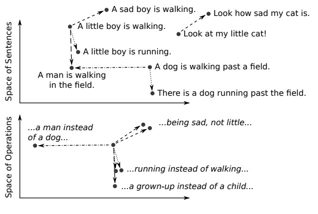 Retrieval Process Diagram